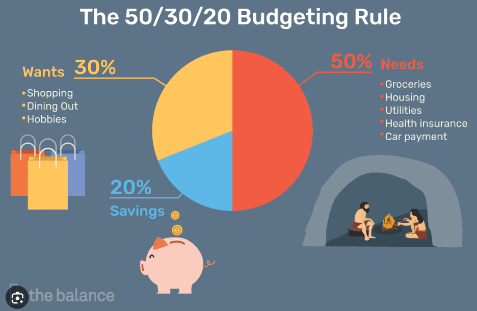 Financial Freedom Blueprint